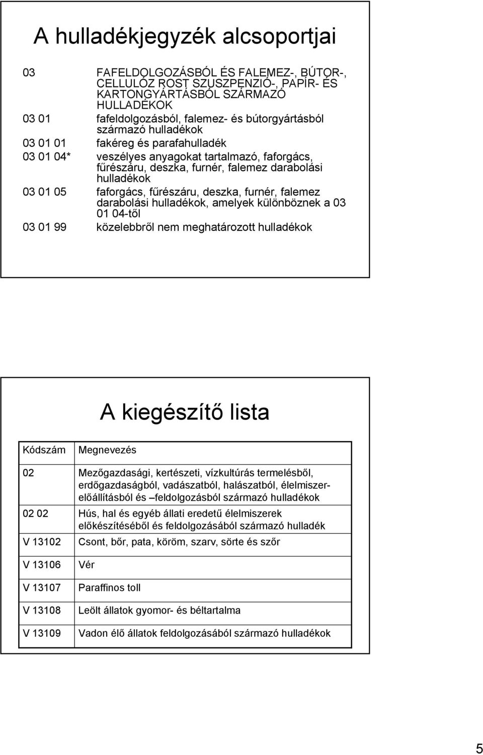 deszka, furnér, falemez darabolási hulladékok, amelyek különböznek a 03 01 04-től 03 01 99 közelebbről nem meghatározott hulladékok A kiegészítő lista Kódszám 02 02 02 V 13102 V 13106 V 13107 V 13108