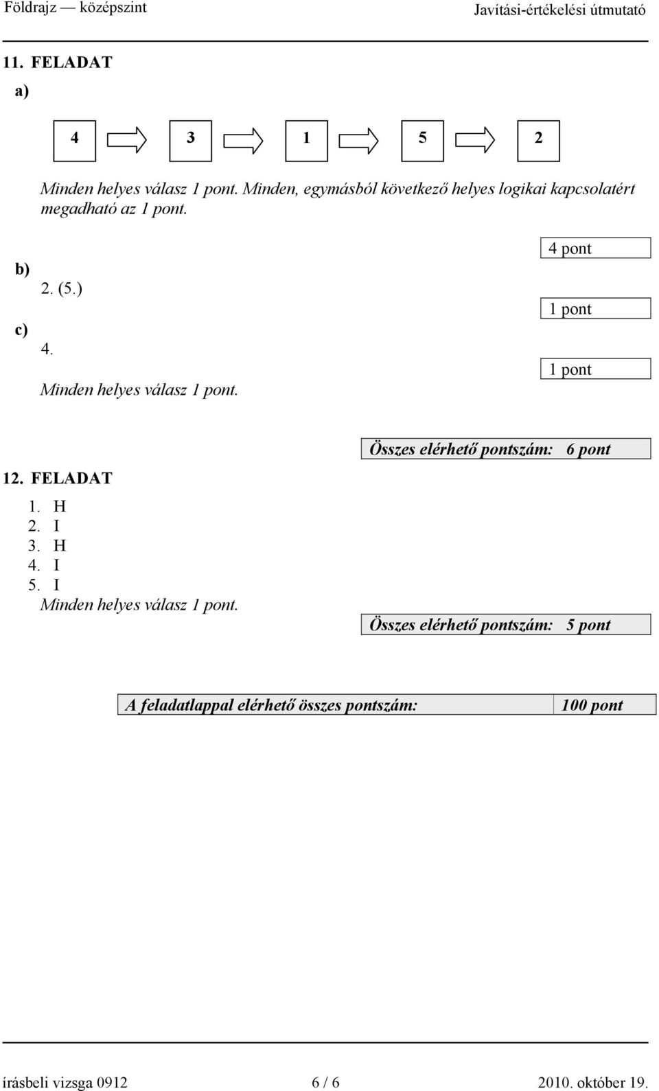 Minden helyes válasz. 4 pont 12. FELADAT 1. H 2. I 3. H 4. I 5. I Minden helyes válasz.