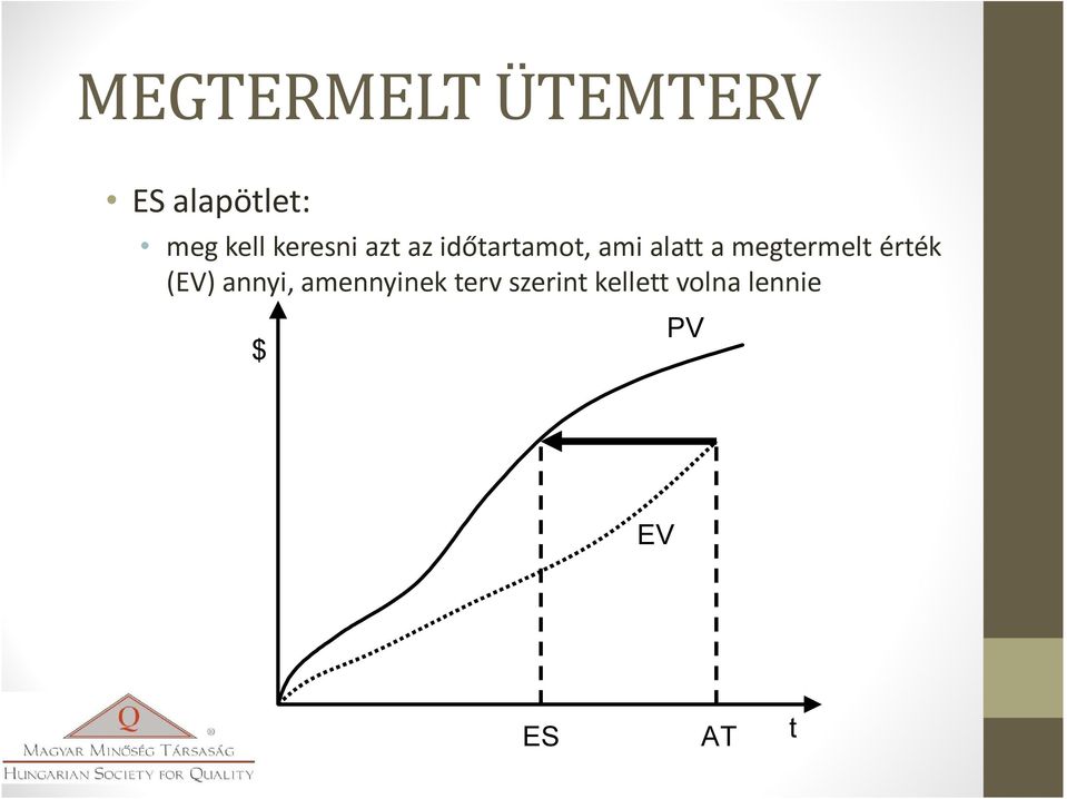 megtermelt érték (EV) annyi, amennyinek