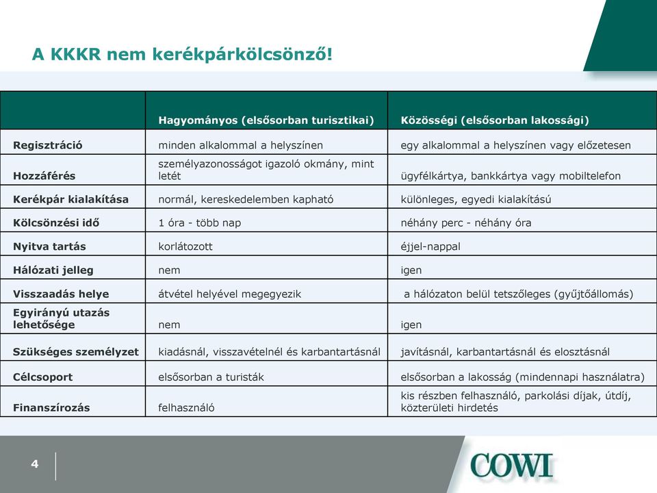 okmány, mint letét ügyfélkártya, bankkártya vagy mobiltelefon Kerékpár kialakítása normál, kereskedelemben kapható különleges, egyedi kialakítású Kölcsönzési idő 1 óra - több nap néhány perc - néhány