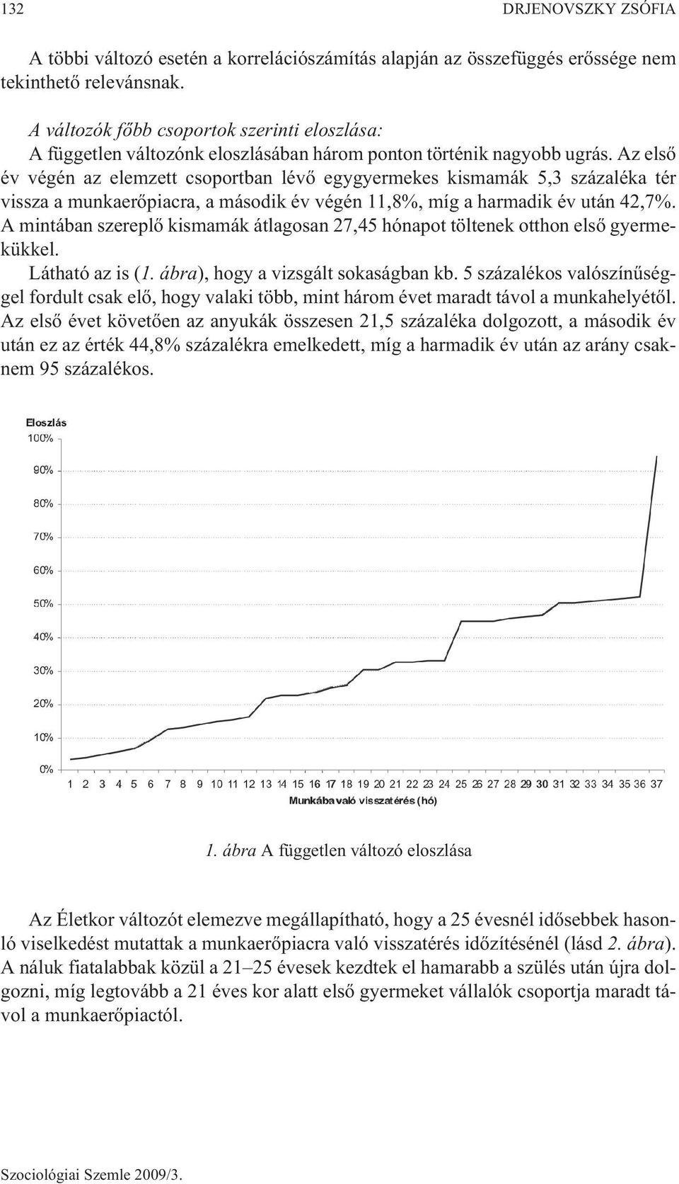 Az elsõ év végén az elemzett csoportban lévõ egygyermekes kismamák 5,3 százaléka tér vissza a munkaerõpiacra, a második év végén 11,8%, míg a harmadik év után 42,7%.