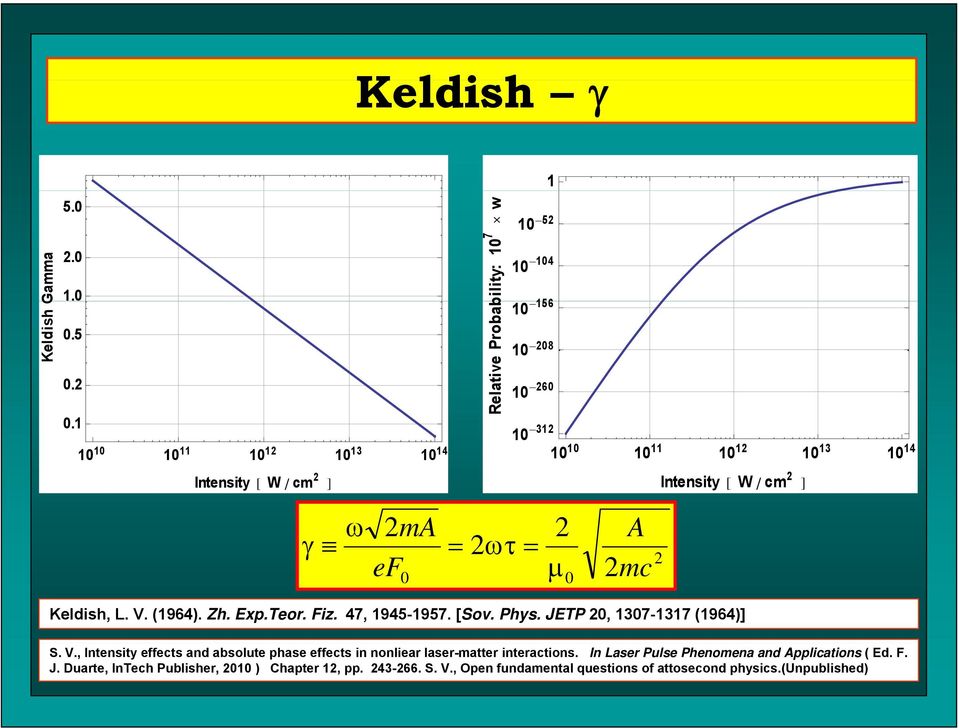 10 13 10 14 Intensity W cm ma A ef mc 0 0 Keldish, L. V. 1964. Zh. Exp.Teor. Fiz. 47, 1945-1957. [Sov. Phys. JETP 0, 1307-1317 1964] S. V., Intensity effects and absolute phase effects in nonliear laser-matter interactions.