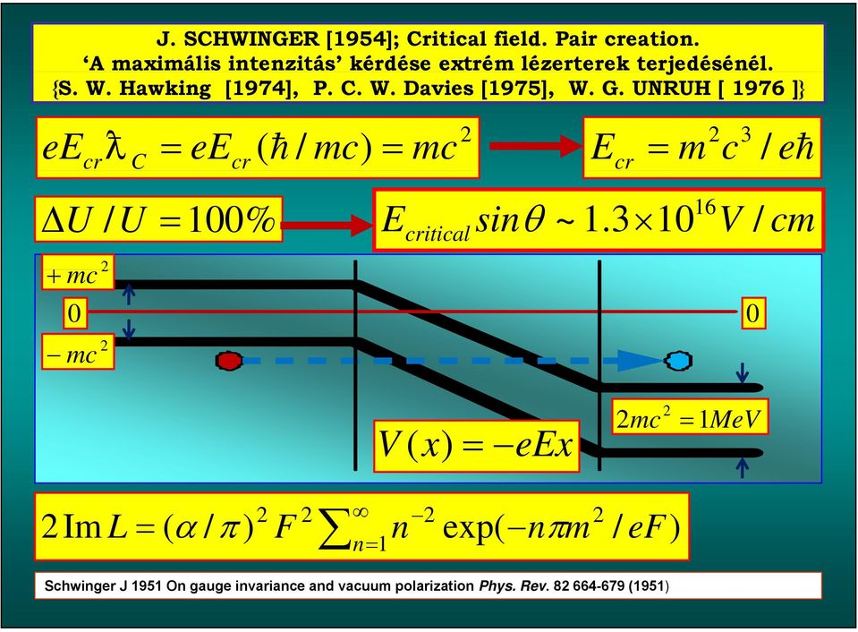 G. UNRUH [ 1976 ]} ee cr U mc 0 mc C ee cr / U 100% / mc mc 3 E cr m c / 16 E critical sin ~ 1.