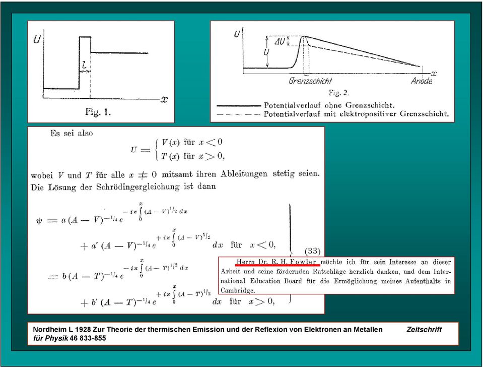 Reflexion von Elektronen an