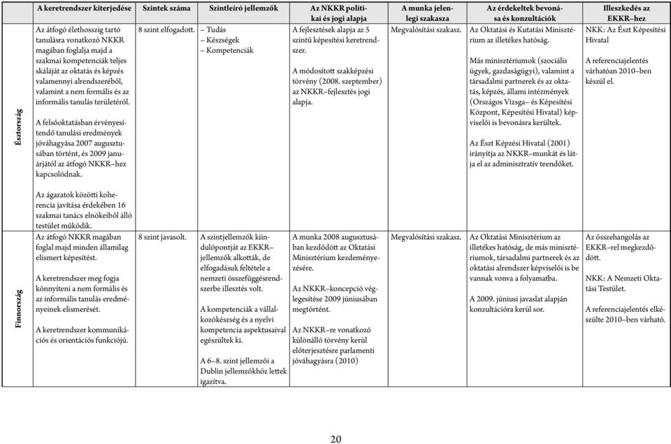 magában foglalja majd a Kompetenciák szakmai kompetenciák teljes skáláját az oktatás és képzés A módosított szakképzési valamennyi alrendszeréből, törvény (2008.