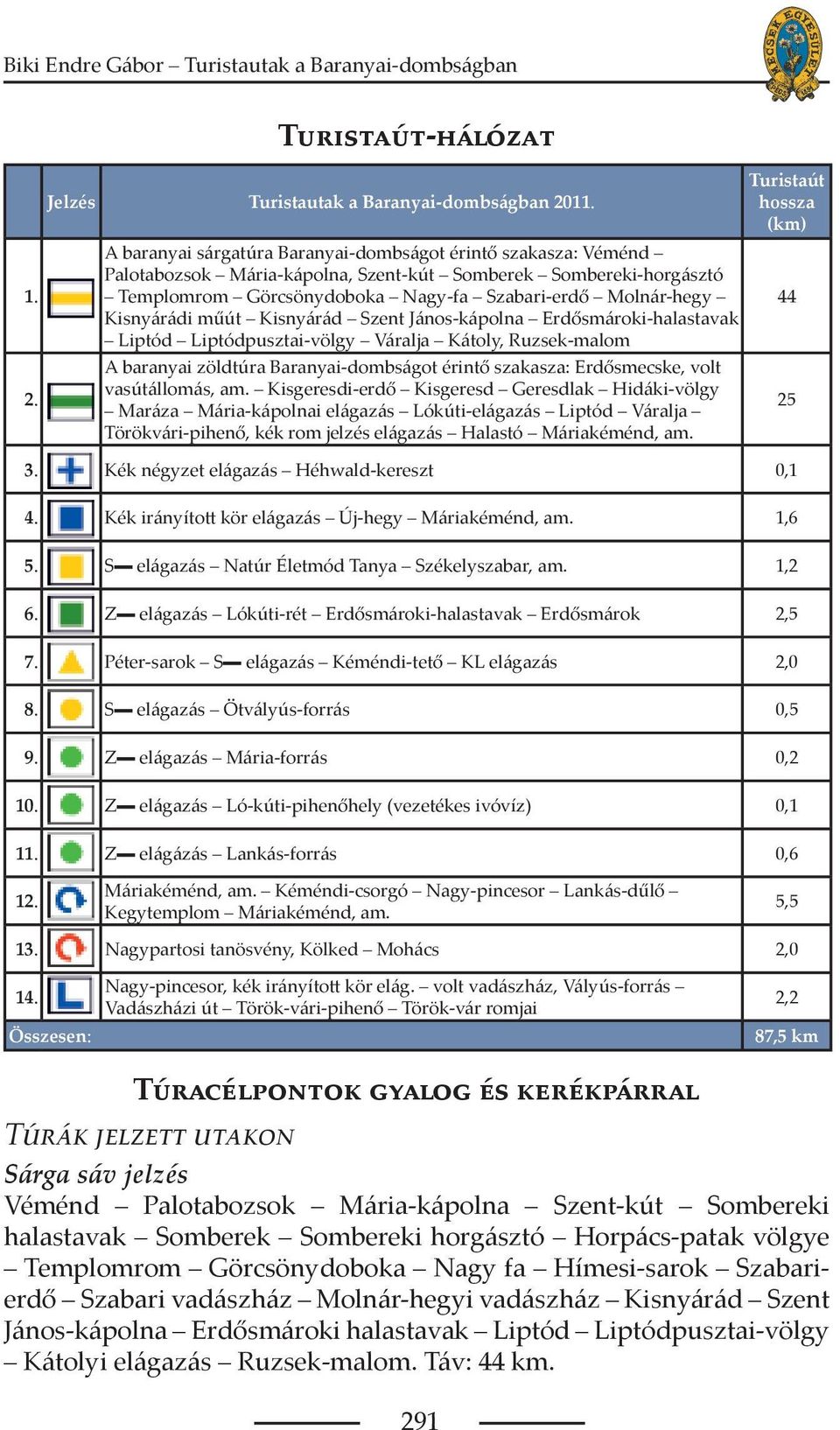 Kisnyárádi műút Kisnyárád Szent János-kápolna Erdősmároki-halastavak Liptód Liptódpusztai-völgy Váralja Kátoly, Ruzsek-malom A baranyai zöldtúra Baranyai-dombságot érintő szakasza: Erdősmecske, volt