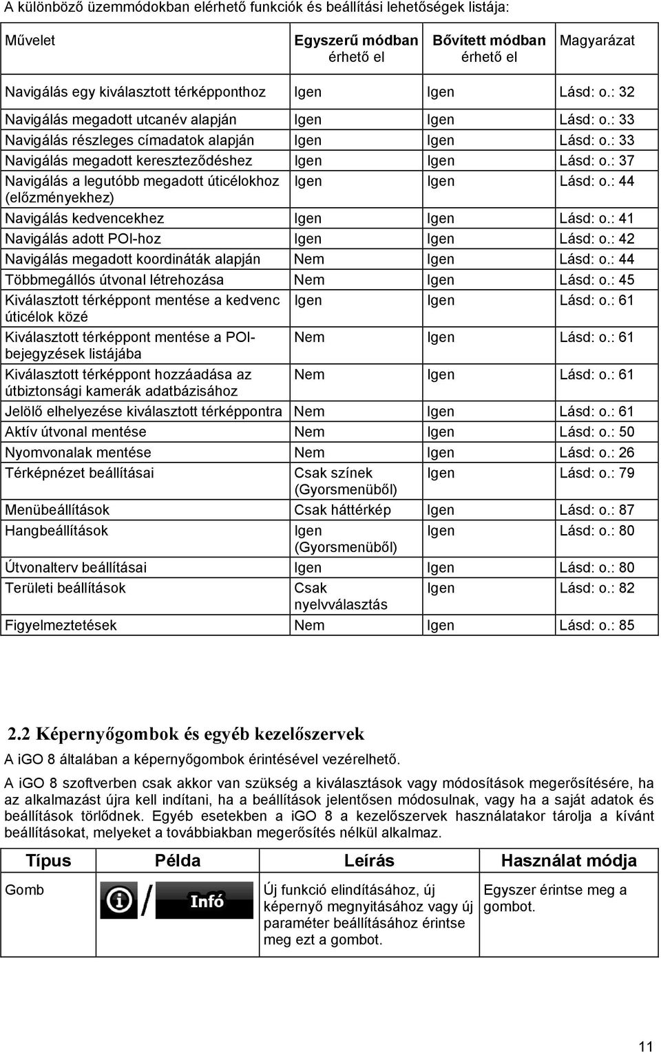 : 37 Navigálás a legutóbb megadott úticélokhoz Igen Igen Lásd: o.: 44 (előzményekhez) Navigálás kedvencekhez Igen Igen Lásd: o.: 41 Navigálás adott POI-hoz Igen Igen Lásd: o.