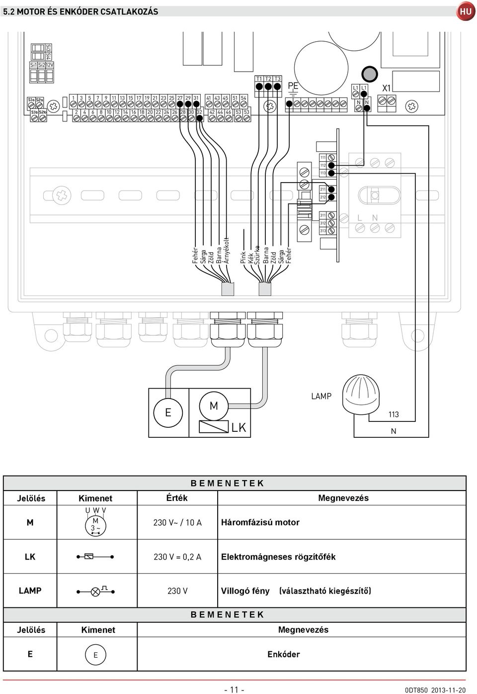 Sárga Fehér E M LK LAMP 113 N B E M E N E T E K Jelölés Kimenet Érték Megnevezés U W V M M 3 ~ 230 V~ / 10 A Háromfázisú motor LK 230 V = 0,2 A
