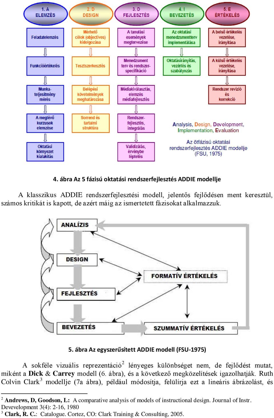 ábra Az egyszerűsített ADDIE modell (FSU-1975) A sokféle vizuális reprezentáció 2 lényeges különbséget nem, de fejlődést mutat, miként a Dick & Carrey modell (6.