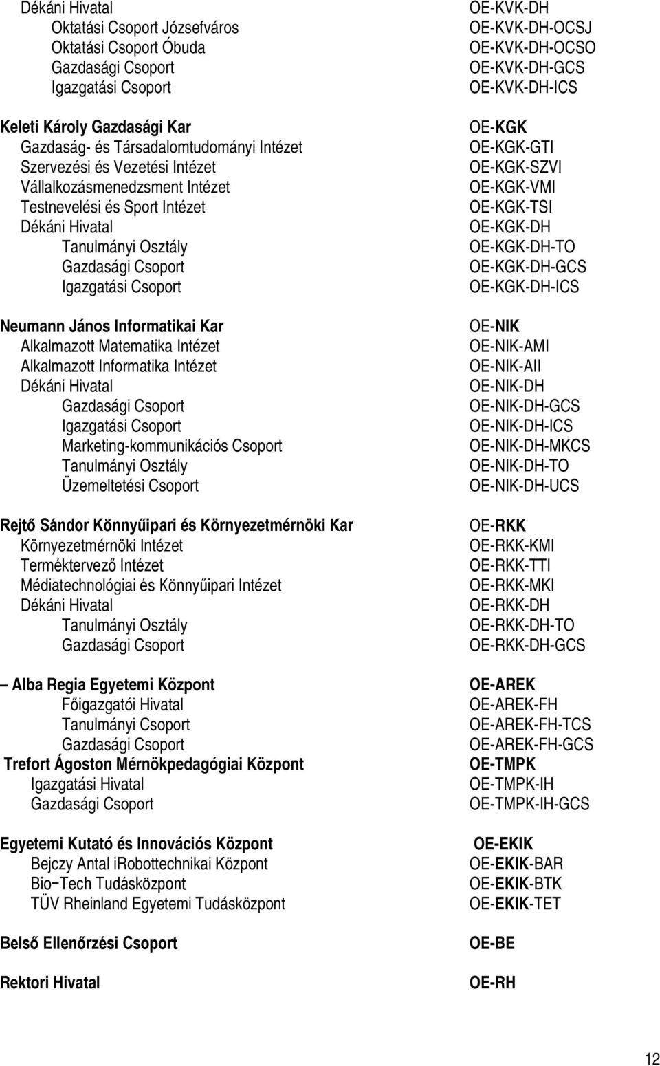 Intézet Alkalmazott Informatika Intézet Dékáni Hivatal Gazdasági Csoport Igazgatási Csoport Marketing-kommunikációs Csoport Tanulmányi Osztály Üzemeltetési Csoport Rejtő Sándor Könnyűipari és