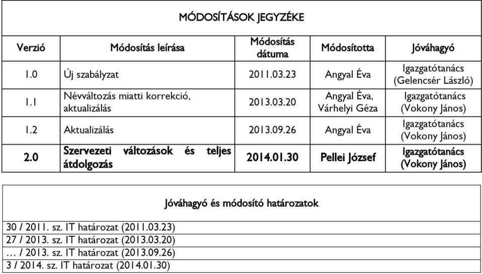 0 Szervezeti változások és teljes átdolgozás 2014