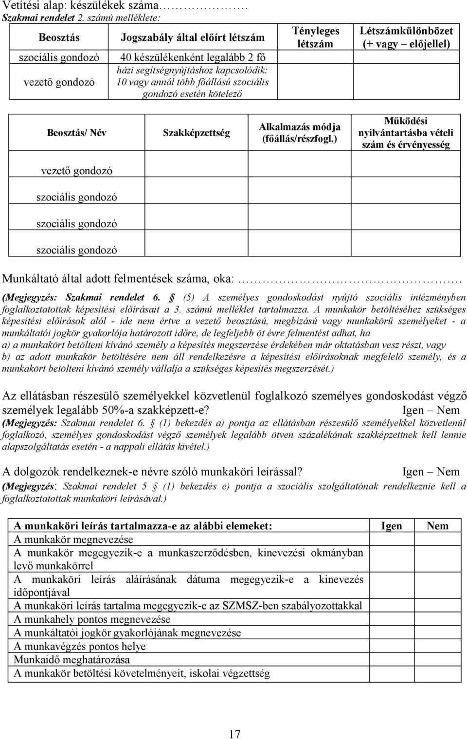 gondozó esetén kötelező Tényleges létszám Létszámkülönbözet (+ vagy előjellel) Beosztás/ Név Szakképzettség Alkalmazás módja (főállás/részfogl.