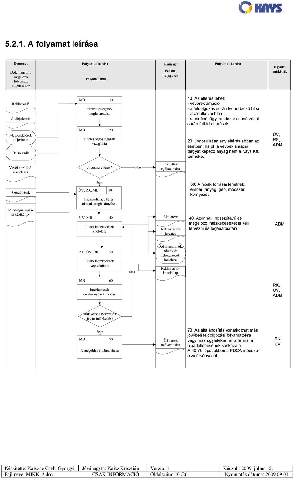 jellegének meghatározása MB 20 Eltérés jogosságának vizsgálata 10: Az eltérés lehet: - vevõreklamáció, - a feldolgozás során feltárt belsõ hiba - alvállalkozói hiba - a minõségügyi rendszer