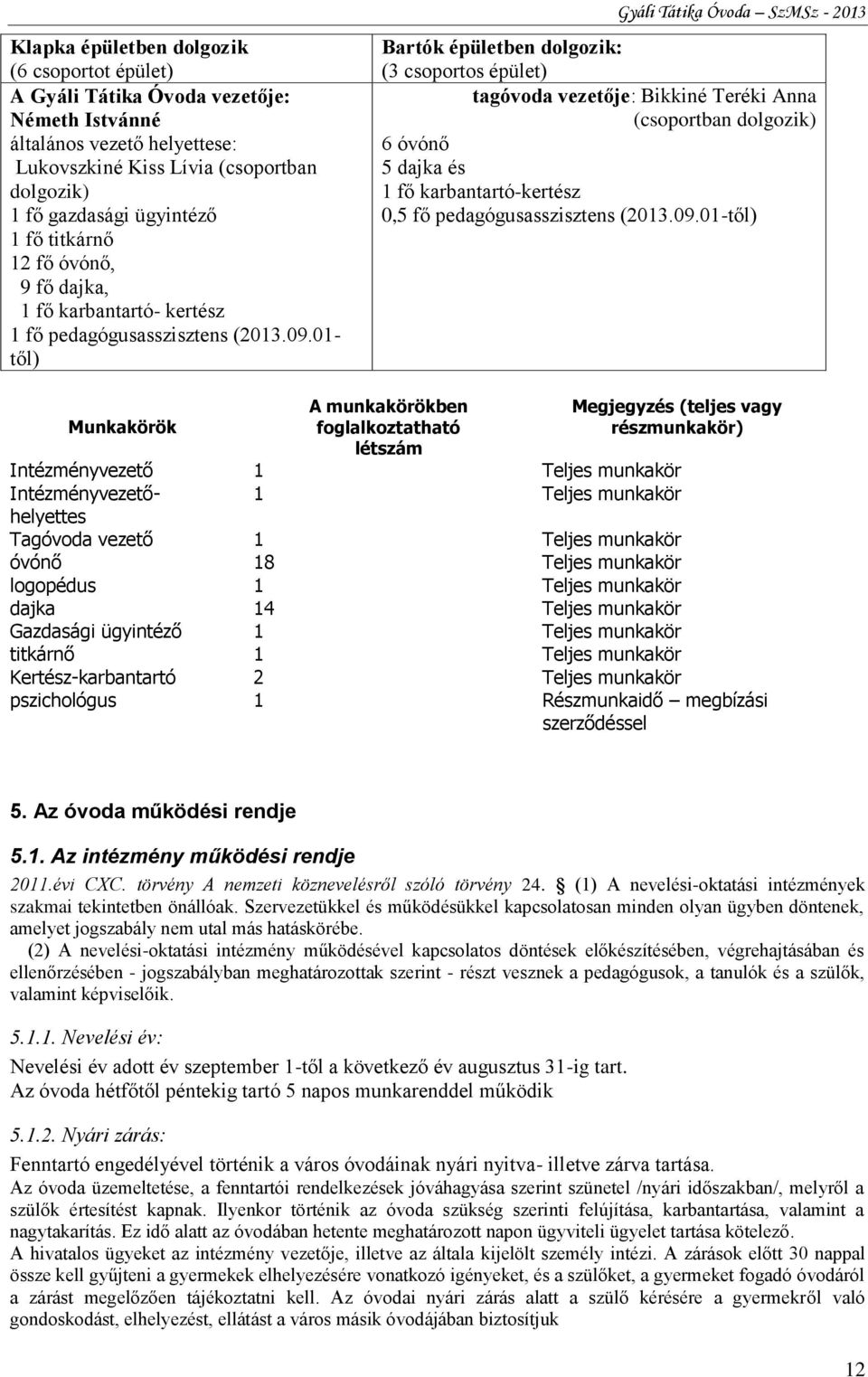 01- től) Bartók épületben dolgozik: (3 csoportos épület) Gyáli Tátika Óvoda SzMSz - 2013 tagóvoda vezetője: Bikkiné Teréki Anna (csoportban dolgozik) 6 óvónő 5 dajka és 1 fő karbantartó-kertész 0,5