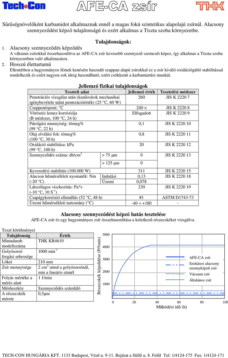 Hosszú élettartamú Ellentétben a hagyományos fémek kenésére használt szappan alapú zsírokkal ez a zsír kiváló oxidációgátló stabilitással rendelkezik és ezért nagyon sok ideig használható, ezért