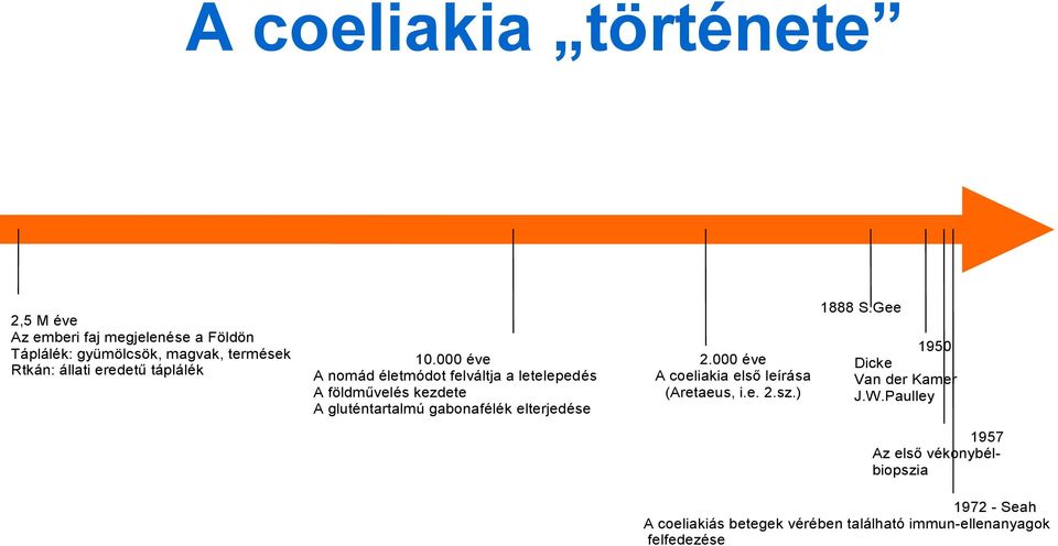 000 éve A nomád életmódot felváltja a letelepedés A földművelés kezdete A gluténtartalmú gabonafélék elterjedése 2.