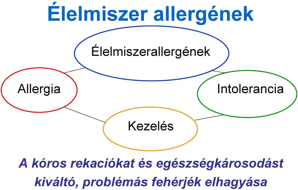 Intolerancia Kezelés A kóros