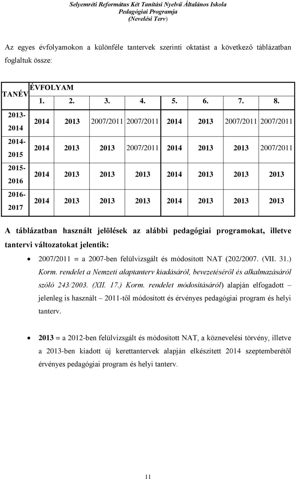 2013 2013 2014 2013 2013 2013 A táblázatban használt jelölések az alábbi pedagógiai programokat, illetve tantervi változatokat jelentik: 2007/2011 = a 2007-ben felülvizsgált és módosított NAT