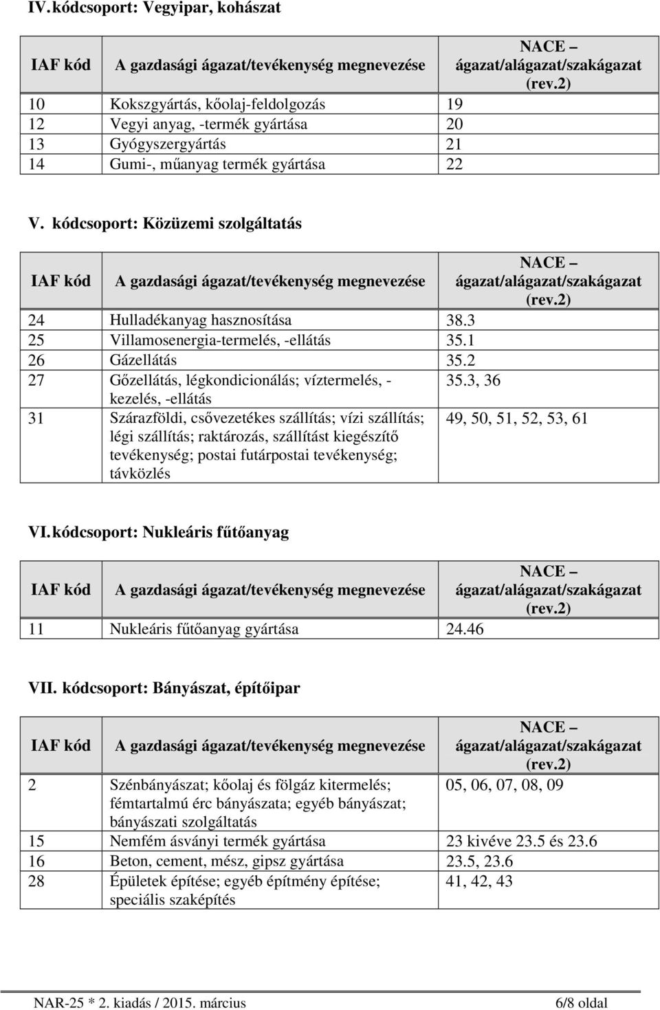 3, 36 kezelés, -ellátás 31 Szárazföldi, csővezetékes szállítás; vízi szállítás; légi szállítás; raktározás, szállítást kiegészítő tevékenység; postai futárpostai tevékenység; távközlés 49, 50, 51,