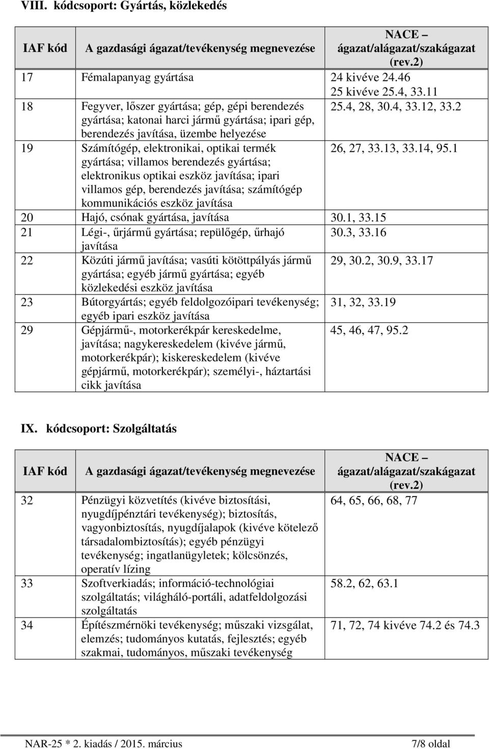 villamos berendezés gyártása; elektronikus optikai eszköz javítása; ipari villamos gép, berendezés javítása; számítógép kommunikációs eszköz javítása 25 kivéve 25.4, 33.11 25.4, 28, 30.4, 33.12, 33.