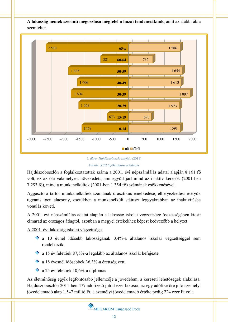 ábra: Hajdúszoboszló korfája (2011) Forrás: KSH tájékoztatási adatbázis Hajdúszoboszlón a foglalkoztatottak száma a 2001.