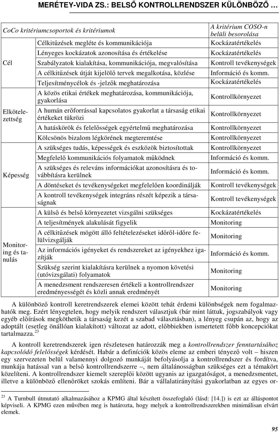 közös etikai értékek meghatározása, kommunikációja, gyakorlása A humán erıforrással kapcsolatos gyakorlat a társaság etikai értékeket tükrözi A hatáskörök és felelısségek egyértelmő meghatározása