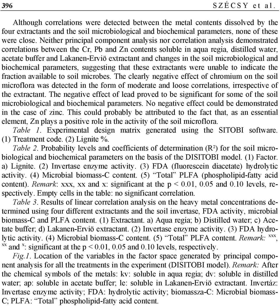 Neither principal component analysis nor correlation analysis demonstrated correlations between the Cr, Pb and Zn contents soluble in aqua regia, distilled water, acetate buffer and Lakanen-Erviö