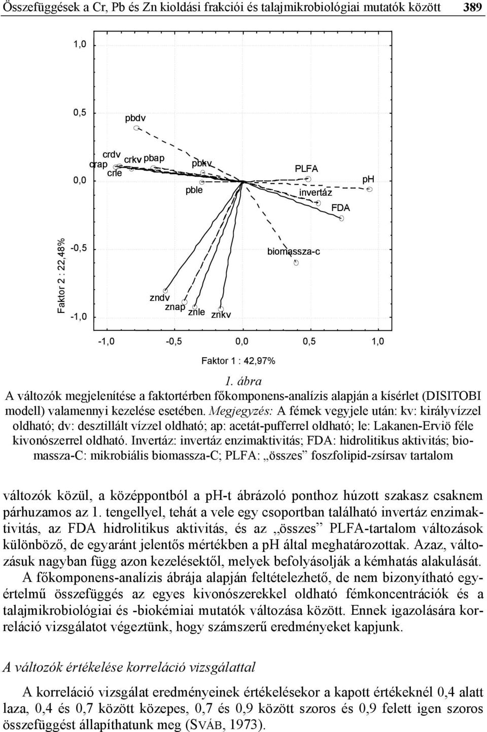 Megjegyzés: A fémek vegyjele után: kv: királyvízzel oldható; dv: desztillált vízzel oldható; ap: acetát-pufferrel oldható; le: Lakanen-Erviö féle kivonószerrel oldható.