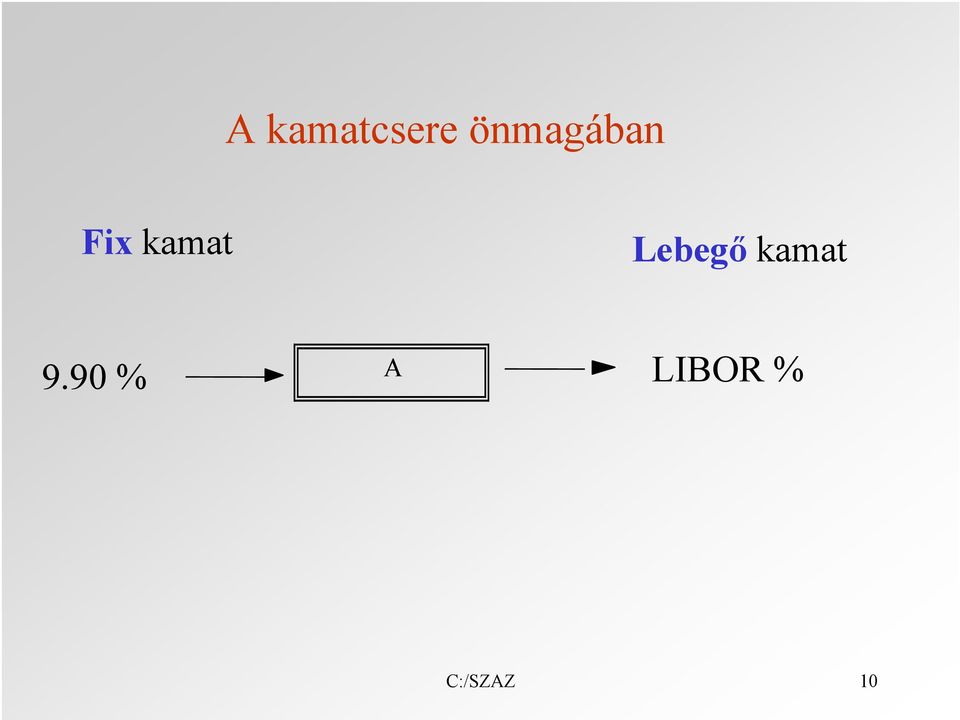 kamat Lebegő kamat