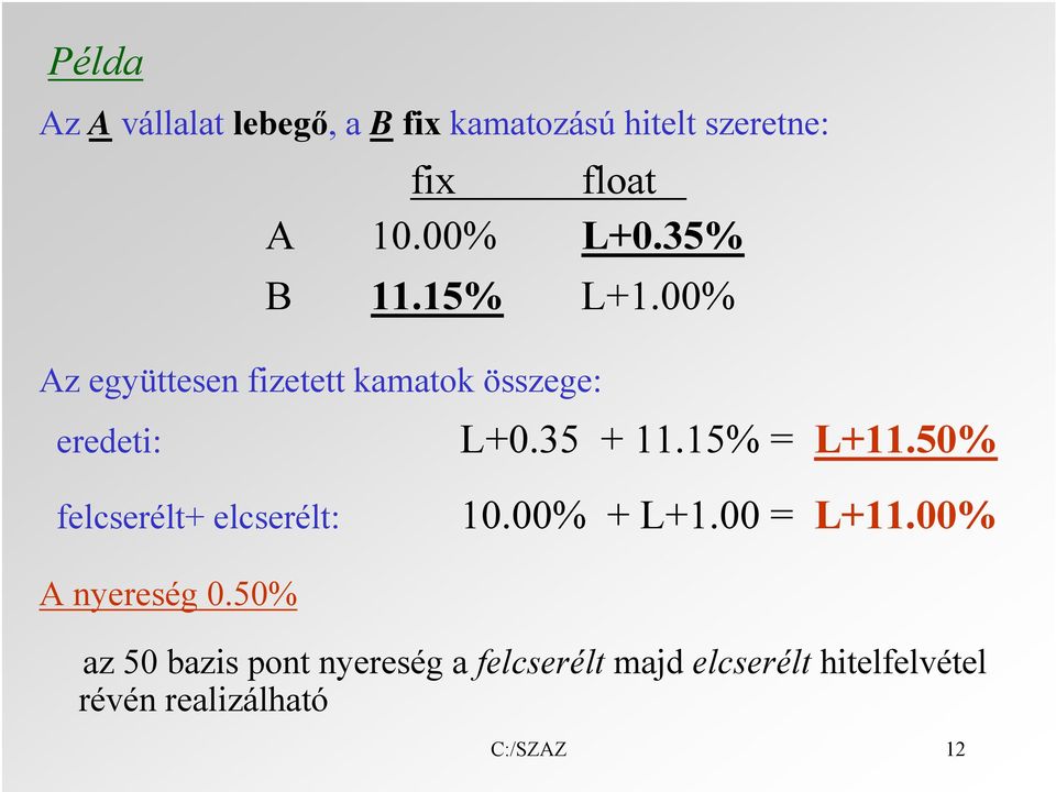 15% = L+11.50% felcserélt+ elcserélt: 10.00% + L+1.00 = L+11.00% A nyereség 0.