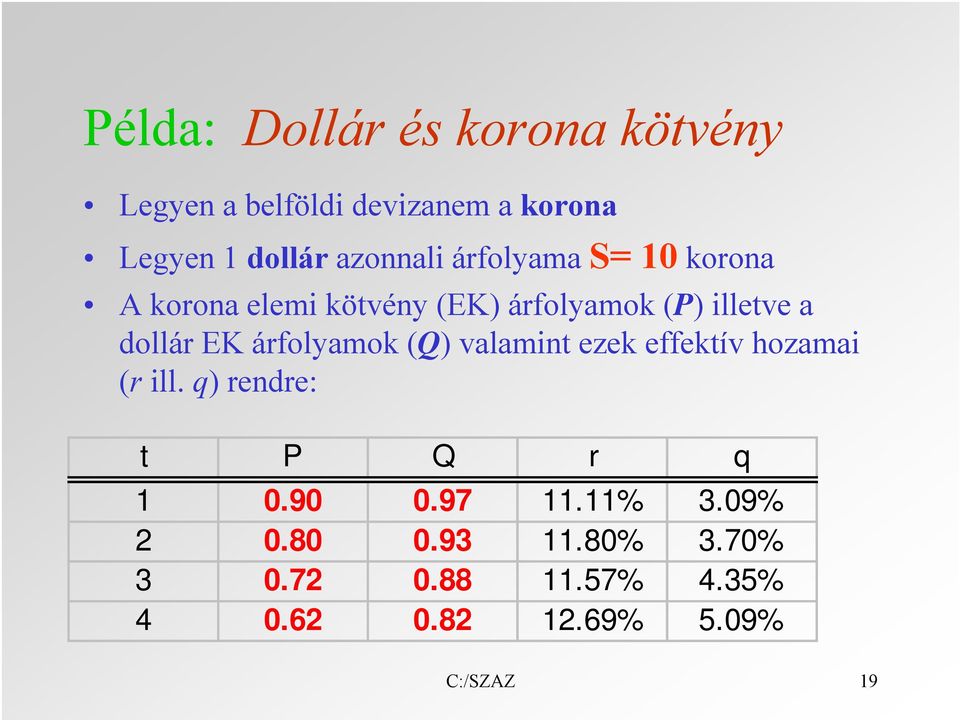 EK árfolyamok (Q) valamint ezek effektív hozamai (r ill. q) rendre: t P Q r q 1 0.90 0.