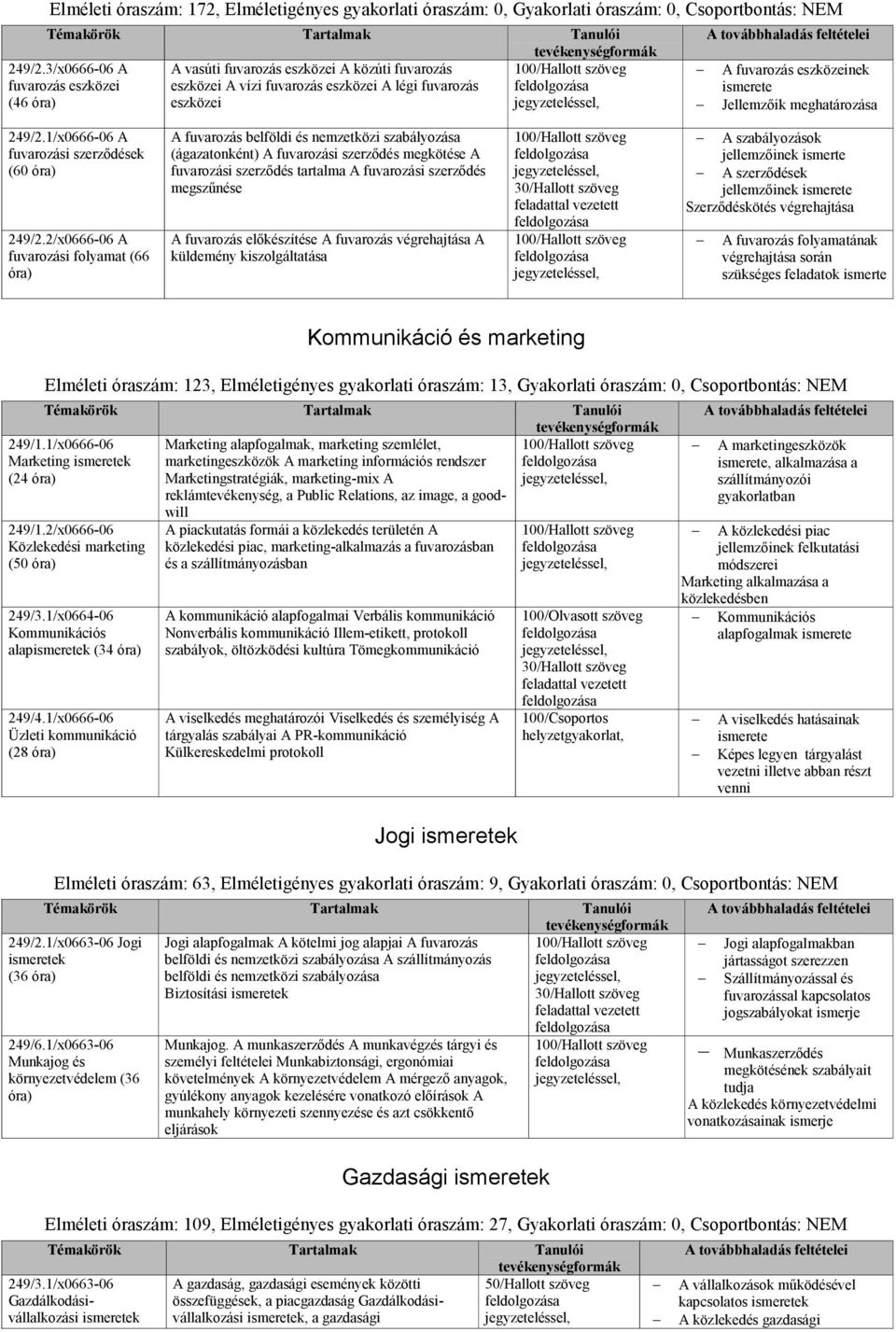 meghatározása 249/2.1/x0666-06 A fuvarozási szerzıdések (60 óra) 249/2.