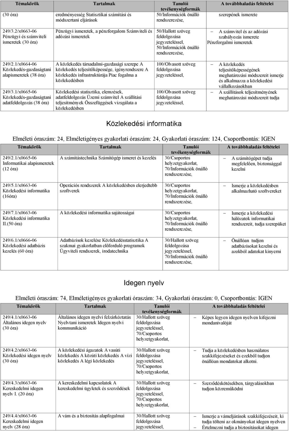 adózási szabályozás ismerete Pénzforgalmi ismeretek 249/2.1/x0664-06 Közlekedés-gazdaságtani alapismeretek (38 óra) 249/3.