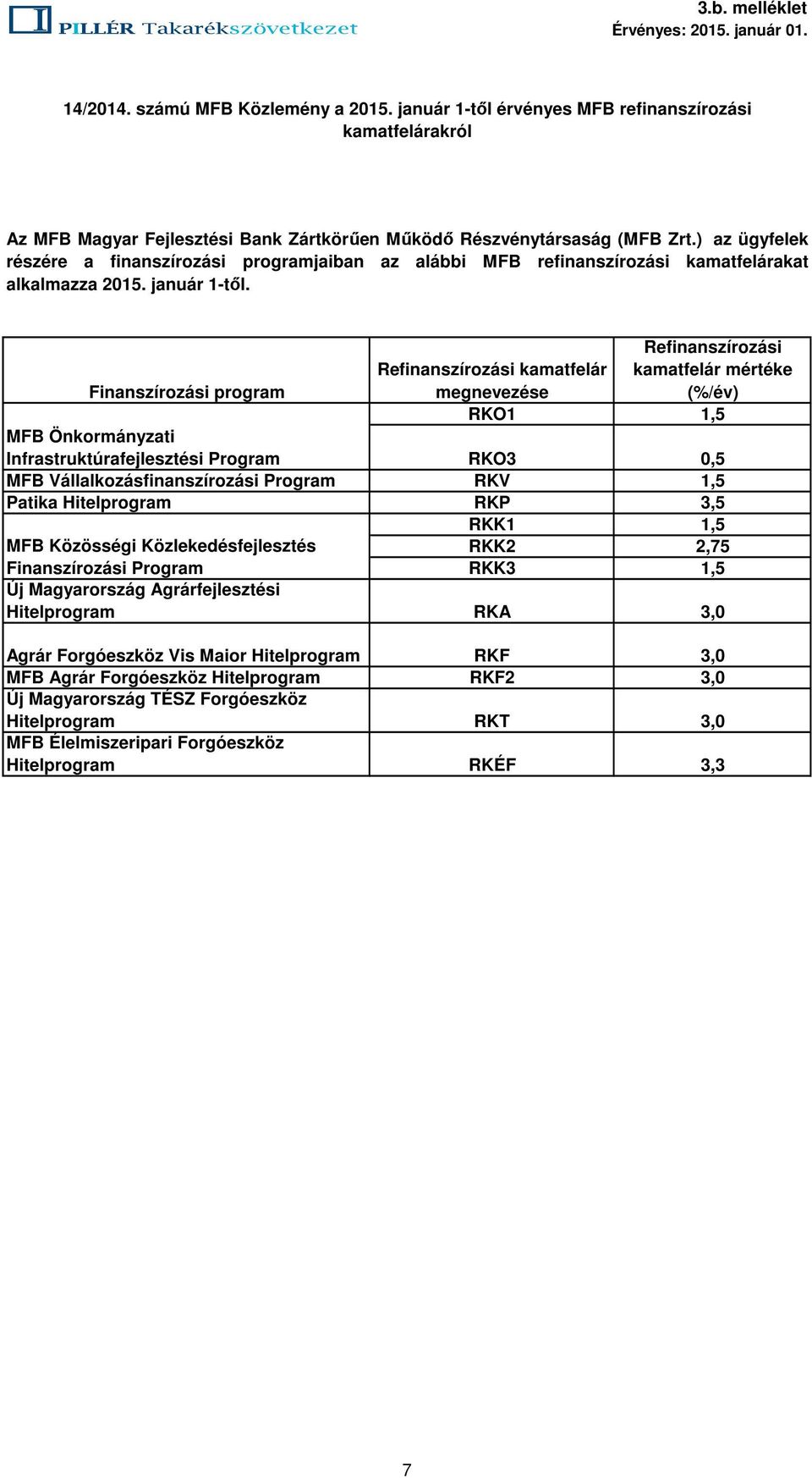 ) az ügyfelek részére a finanszírozási programjaiban az alábbi MFB refinanszírozási kamatfelárakat alkalmazza 2015. január 1-től.