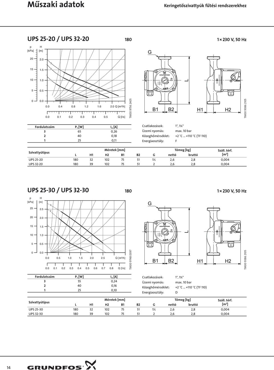 bar Közeghőmérséklet: + C + C (TF ) Energiaosztály: F L B B G nettó bruttó [m ] UPS - 8 7 ½,6,8, UPS - 8 9 7,6,8, UPS - / UPS - 8 V, z.