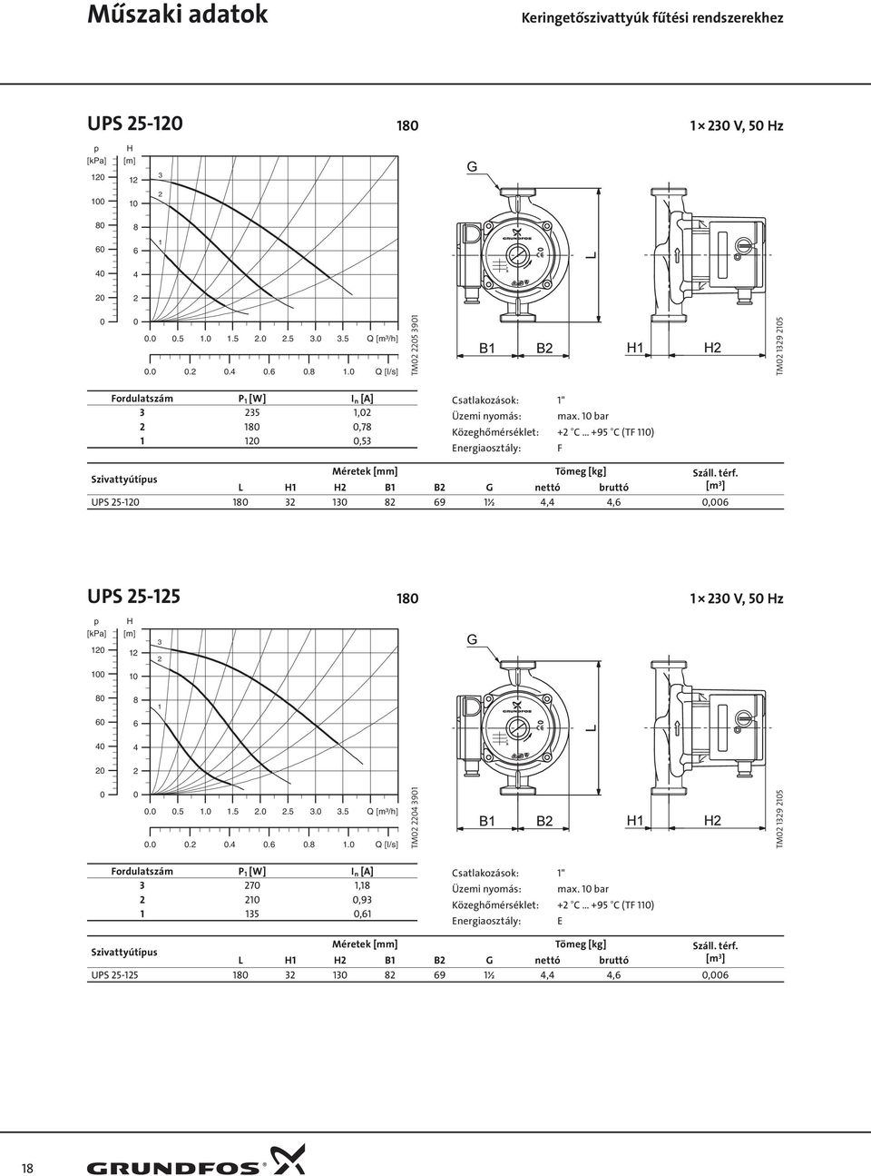 bar Közeghőmérséklet: + C +9 C (TF ) Energiaosztály: F L B B G nettó bruttó [m ] UPS - 8 8 69 ½,,6,6 UPS - 8 V, z 8 8 6 6.