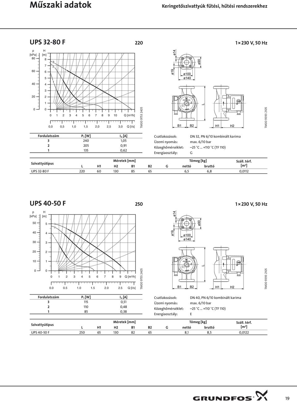 6/ bar Közeghőmérséklet: C + C (TF ) Energiaosztály: G L B B G nettó bruttó [m ] UPS -8 F 6 8 6 6, 6,8, UPS - F V, z 6 7 8 9 Q[m³/h].