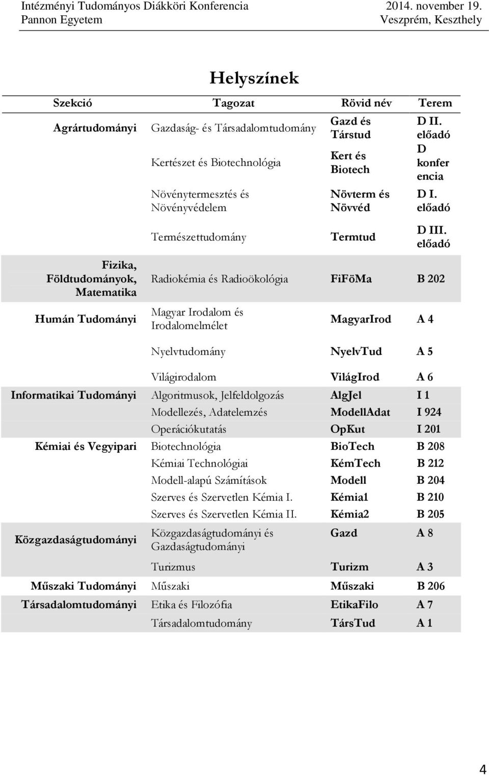 elıadó Radiokémia és Radioökológia FiFöMa B 202 Magyar Irodalom és Irodalomelmélet MagyarIrod A 4 Nyelvtudomány NyelvTud A 5 Világirodalom VilágIrod A 6 Informatikai Tudományi Algoritmusok,