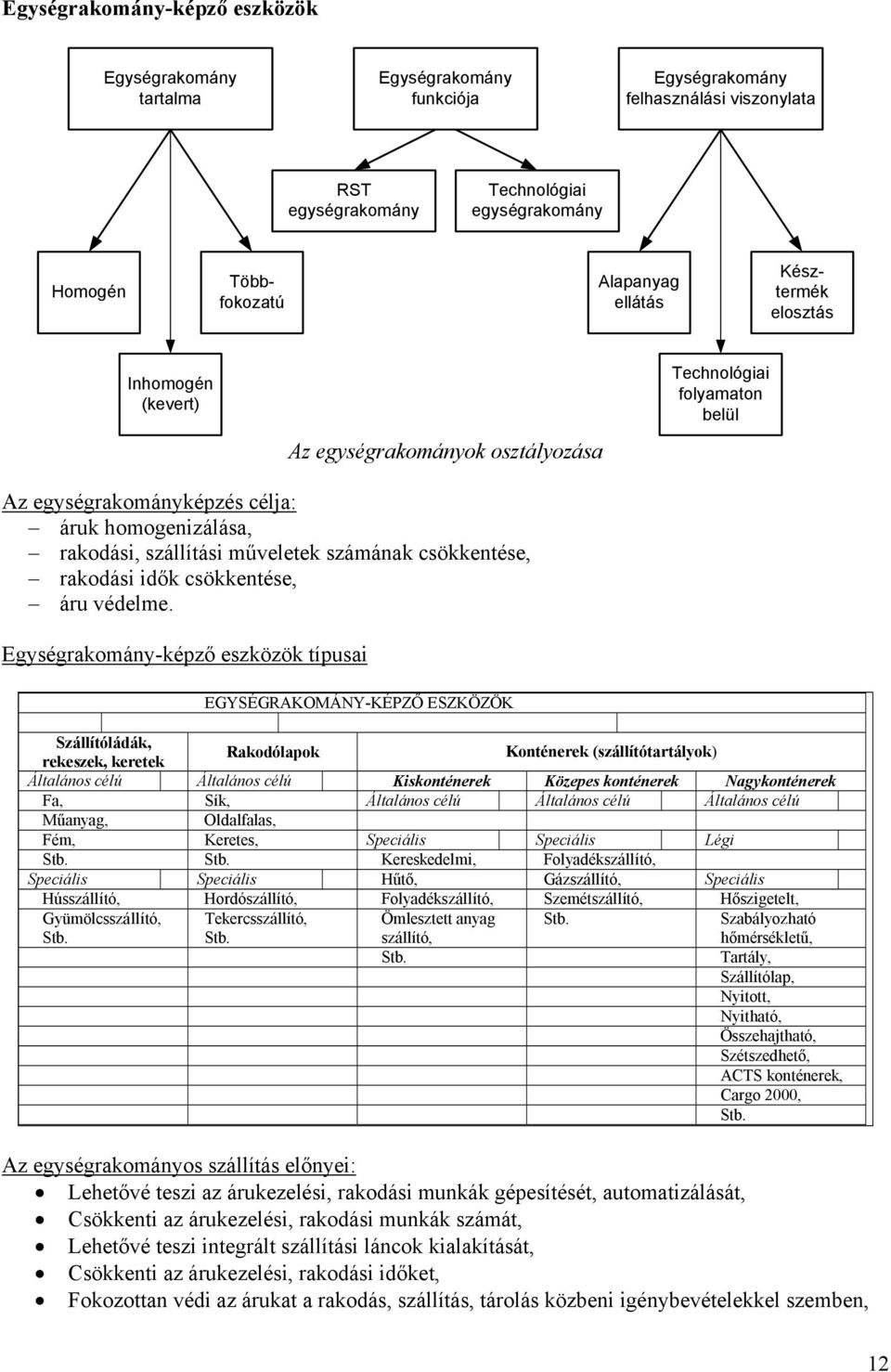 számának csökkentése, rakodási idők csökkentése, áru védelme.