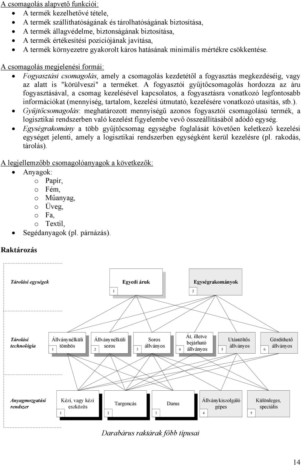 A csomagolás megjelenési formái: Fogyasztási csomagolás, amely a csomagolás kezdetétől a fogyasztás megkezdéséig, vagy az alatt is "körülveszi" a terméket.