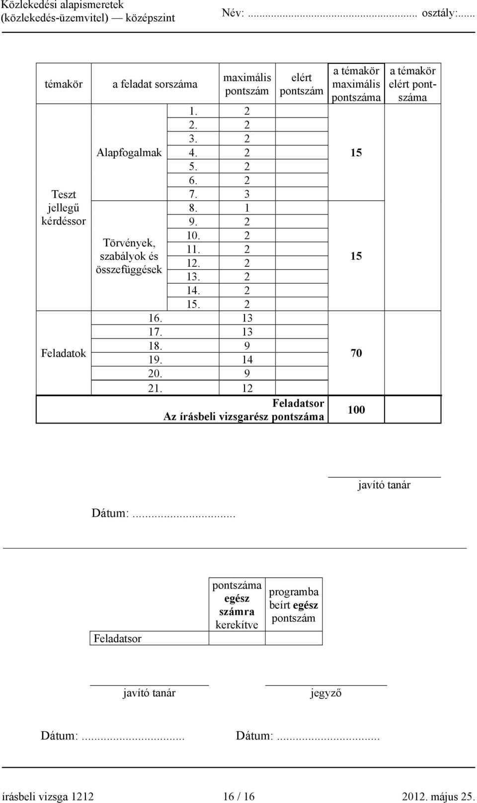 12 Feladatsor Az írásbeli vizsgarész pontszáma a témakör maximális pontszáma 15 15 70 100 a témakör elért pontszáma javító tanár Dátum:.