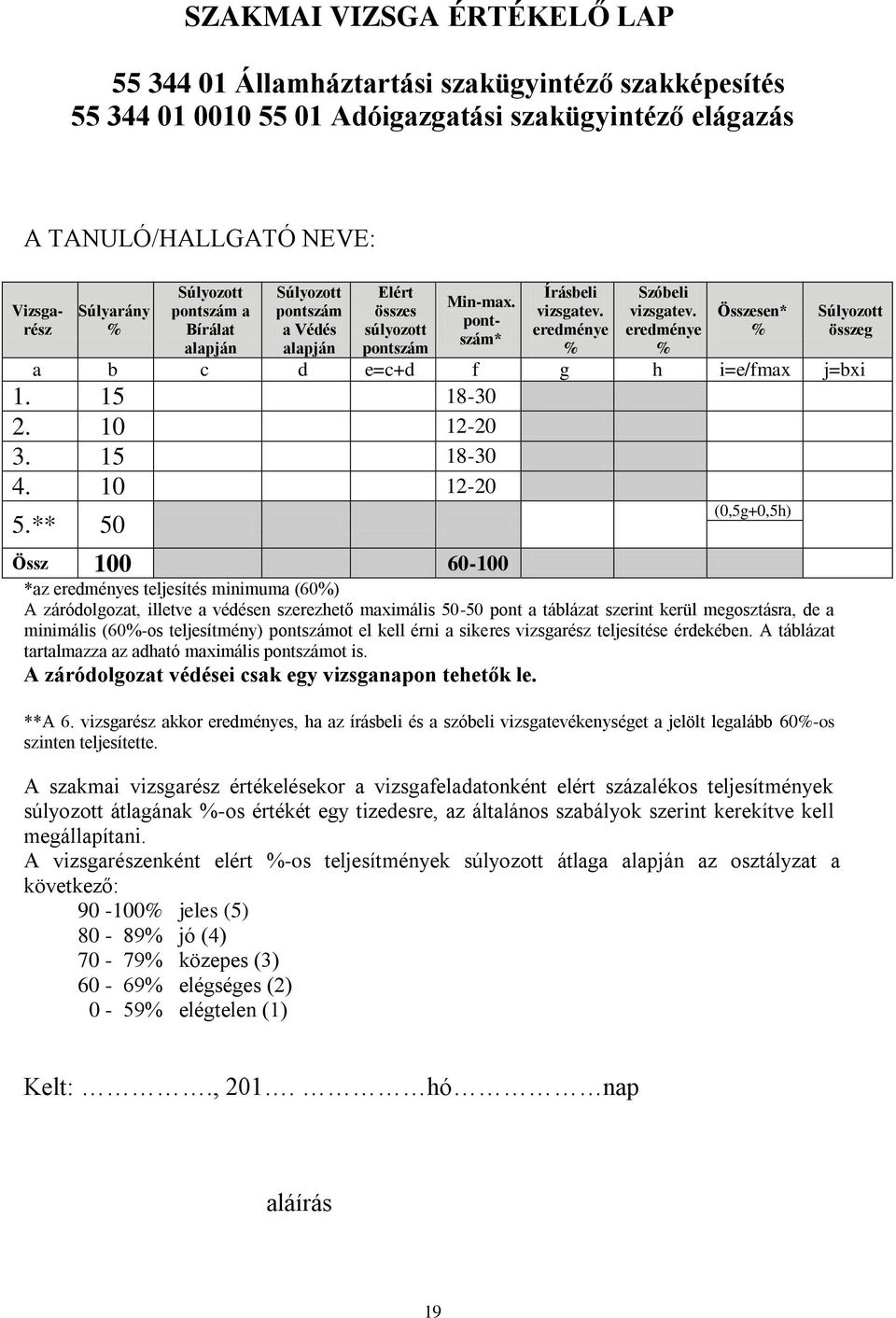 eredménye % Összesen* % Súlyozott összeg a b c d e=c+d f g h i=e/fmax j=bxi 1. 15 18-30 2. 10 12-20 3. 15 18-30 4. 10 12-20 5.