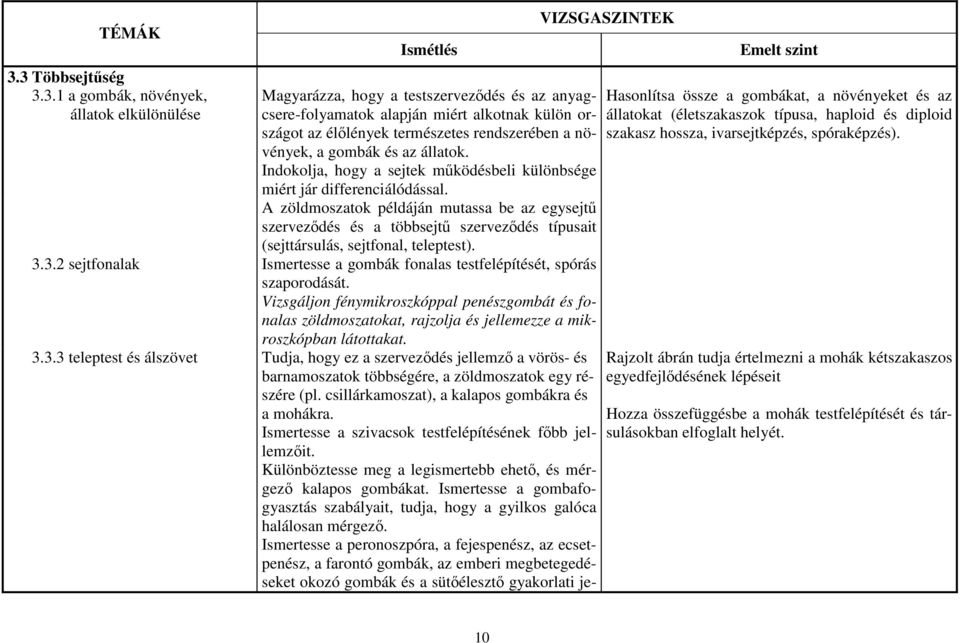 A zöldmoszatok példáján mutassa be az egysejtű szerveződés és a többsejtű szerveződés típusait (sejttársulás, sejtfonal, teleptest). 3.