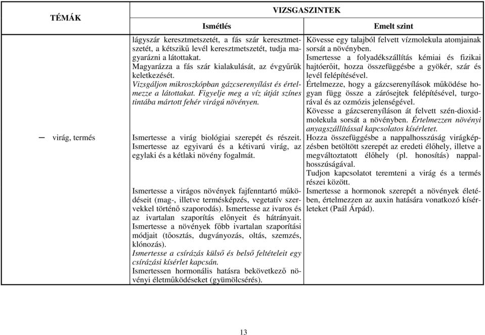 Ismertesse az egyivarú és a kétivarú virág, az egylaki és a kétlaki növény fogalmát.