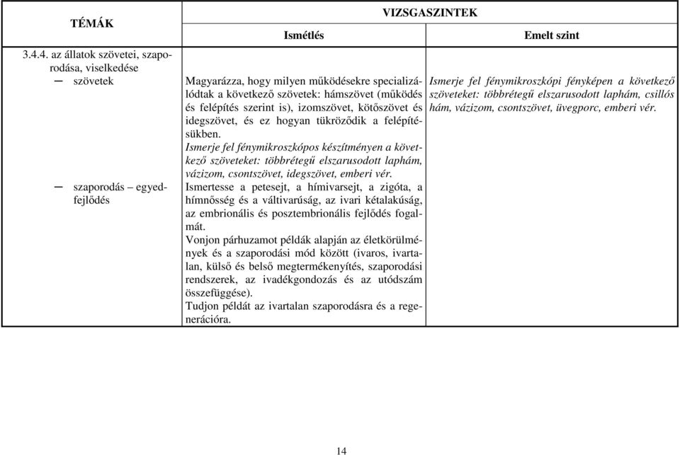 Ismerje fel fénymikroszkópos készítményen a következő szöveteket: többrétegű elszarusodott laphám, vázizom, csontszövet, idegszövet, emberi vér.