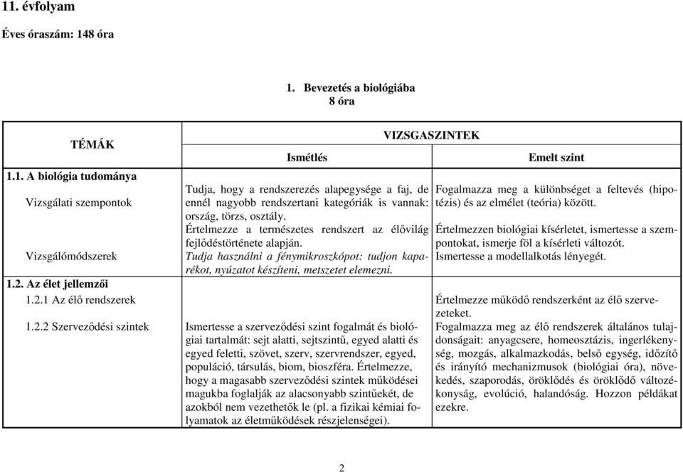 Fogalmazza meg a különbséget a feltevés (hipotézis) és az elmélet (teória) között. Értelmezzen biológiai kísérletet, ismertesse a szempontokat, ismerje föl a kísérleti változót.