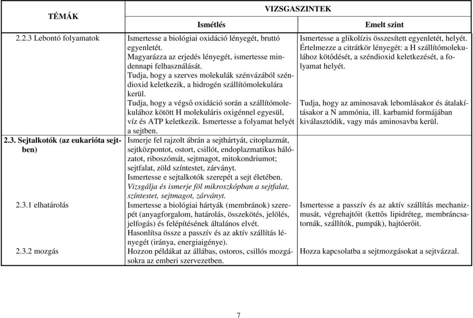 Tudja, hogy a végső oxidáció során a szállítómolekulához kötött H molekuláris oxigénnel egyesül, víz és ATP keletkezik. Ismertesse a folyamat helyét 2.3. Sejtalkotók (az eukarióta sejtben) a sejtben.