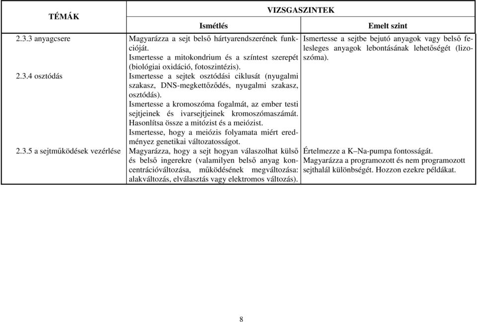 Ismertesse, hogy a meiózis folyamata miért eredményez genetikai változatosságot. 2.3.