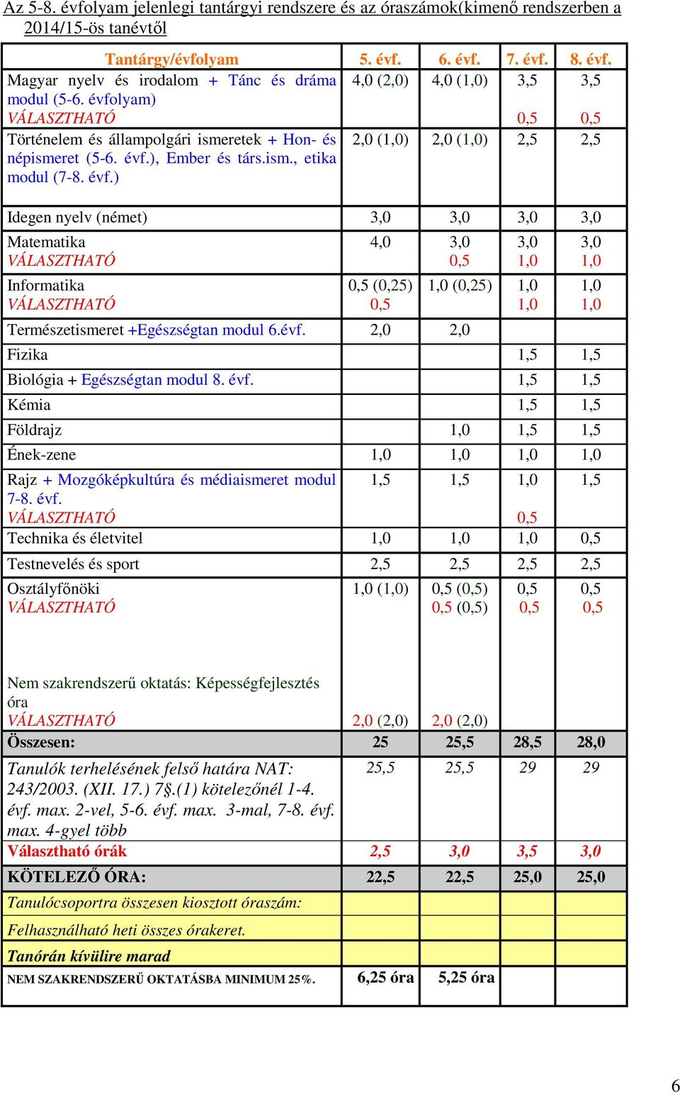 ), Ember és társ.ism., etika modul (7-8. évf.