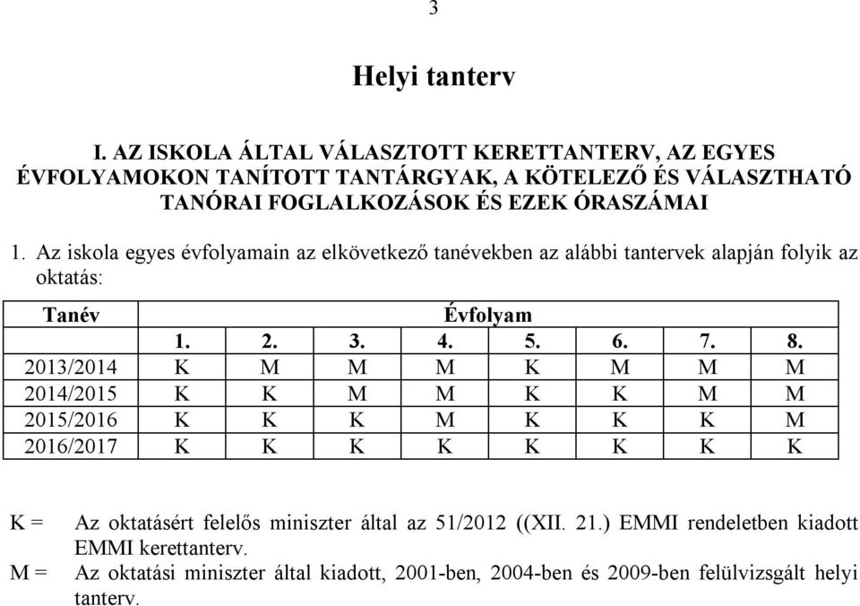 Az iskola egyes évfolyamain az elkövetkező tanévekben az alábbi tantervek alapján folyik az oktatás: Tanév Évfolyam 1. 2. 3. 4. 5. 6. 7. 8.